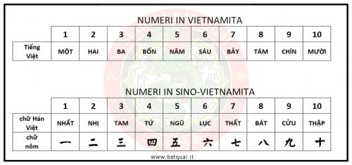 numeri in sino vietnamita